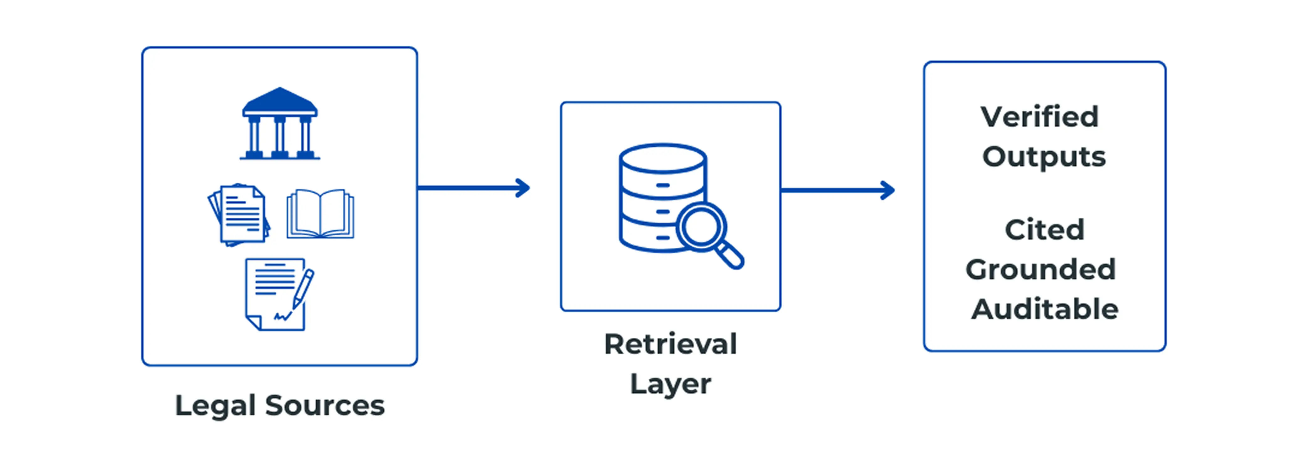 How Qanooni's Legal Data Infrastructure Works