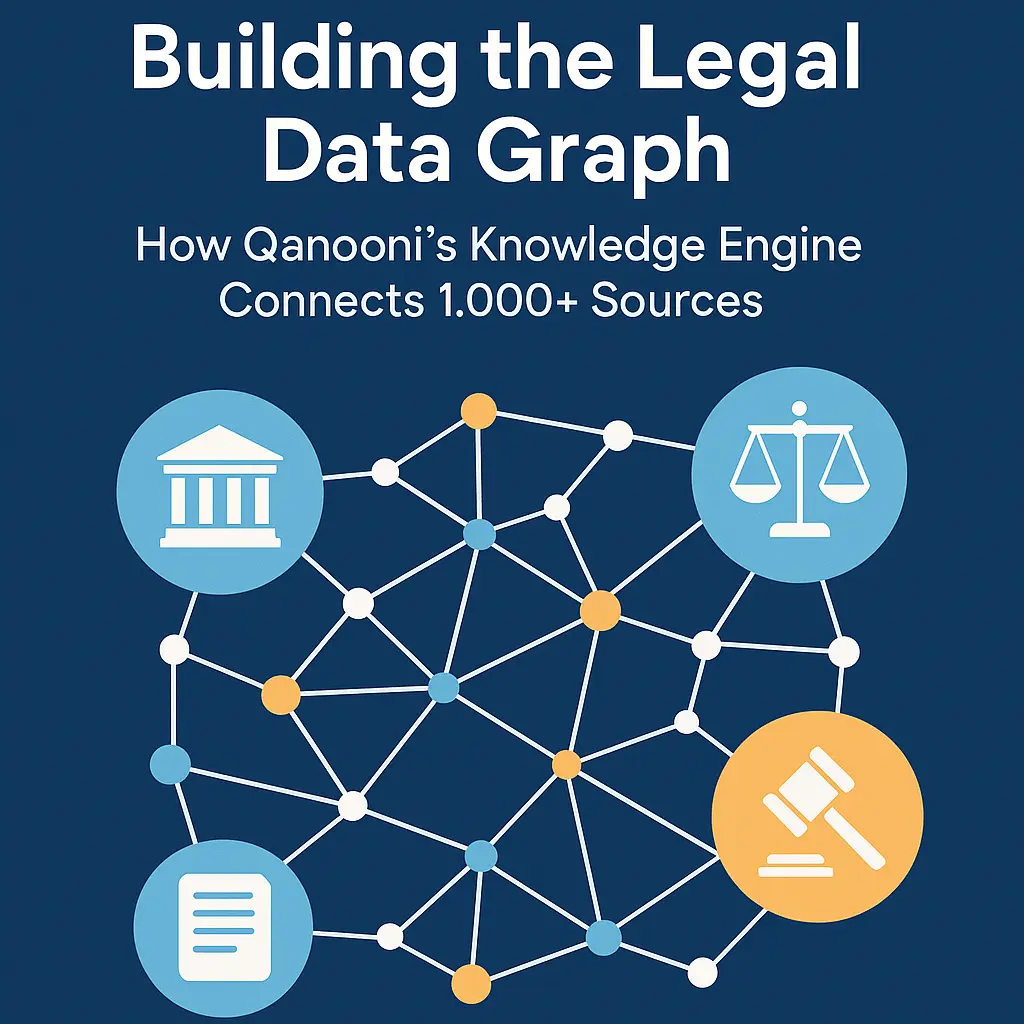 Building the Legal Data Graph: How Qanooni's Knowledge Engine Connects 1,000+ Sources